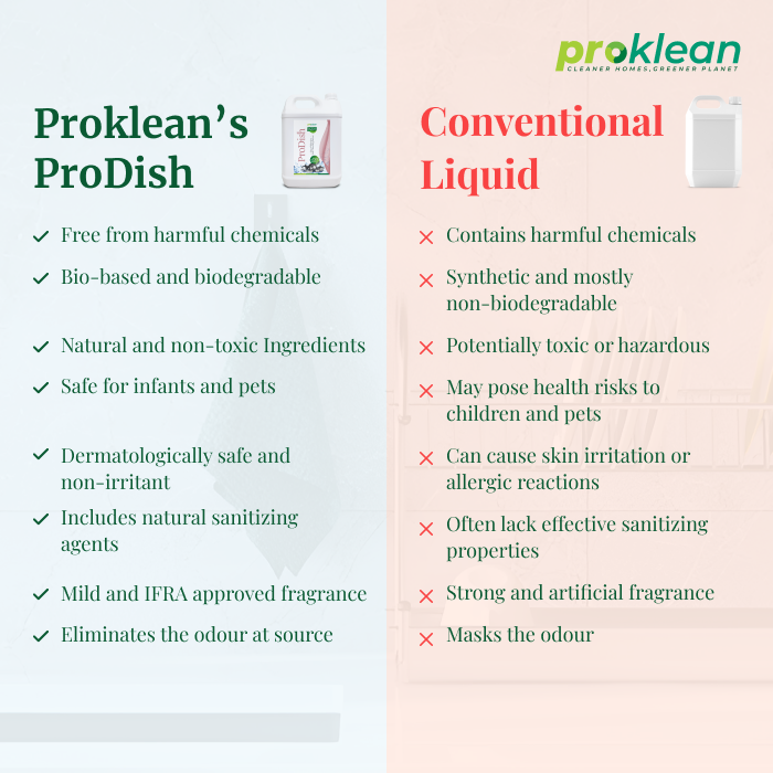 ProDish - Ecofriendly Dish Cleaning Liquid & Sanitiser