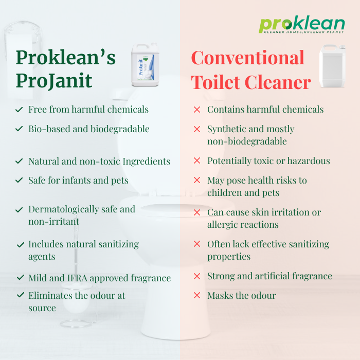 ProJanit- Ecofriendly Toilet Cleaner