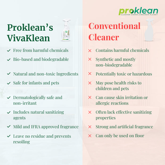 VivaKlean - Ecofriendly Bathroom Cleaner and Descaler (500Ml)