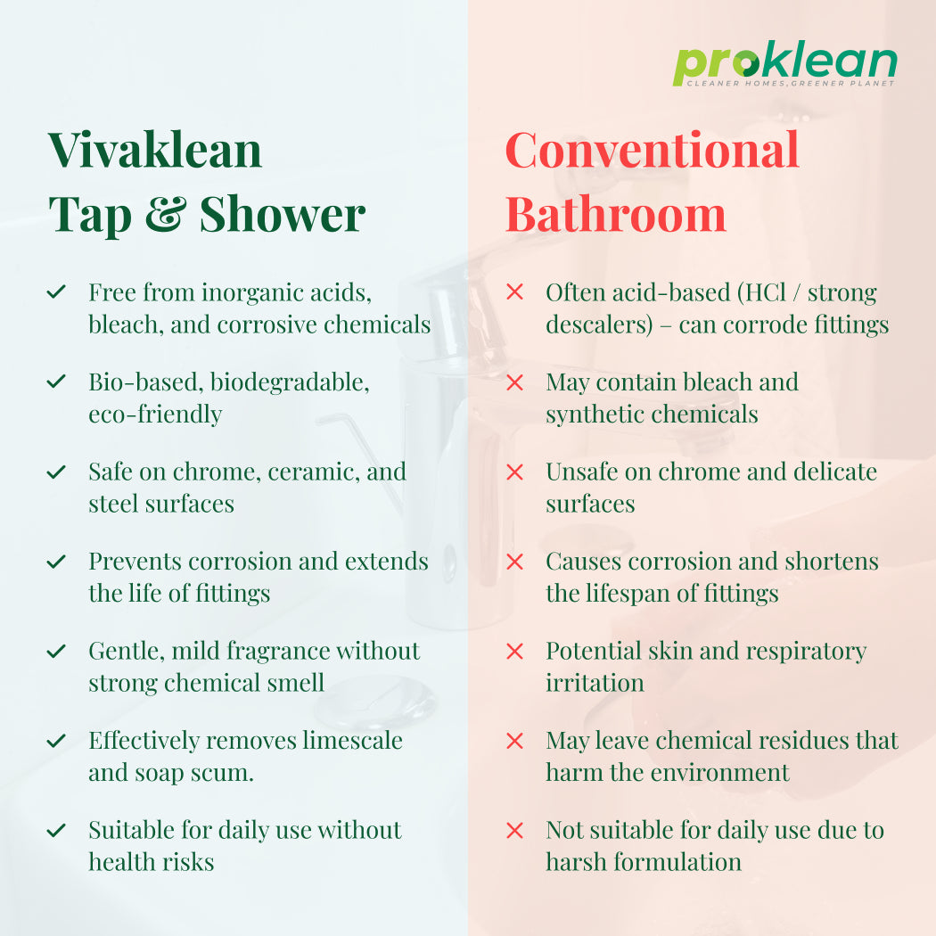 Vivaklean Eco-friendly Tap & Shower- Cleaner & Descaler 500 ml