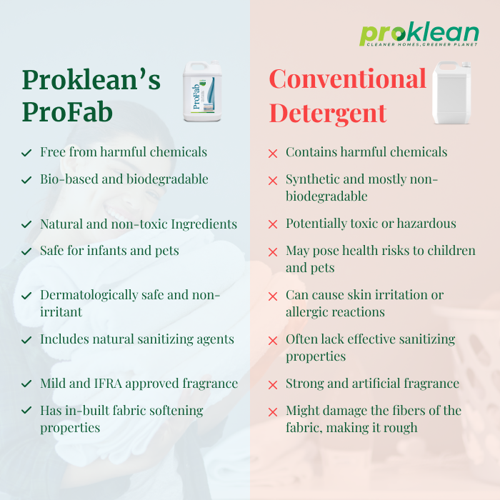 Profab - Ecofriendly Fabric Detergent and Sanitiser