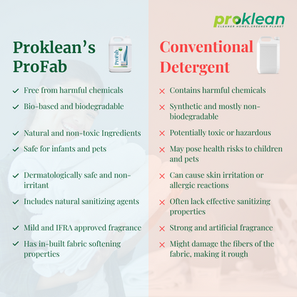 Profab - Ecofriendly Fabric Detergent and Sanitiser
