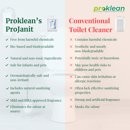 ProJanit- Ecofriendly Toilet Cleaner