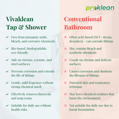 Vivaklean Eco-friendly Tap & Shower- Cleaner & Descaler 500 ml