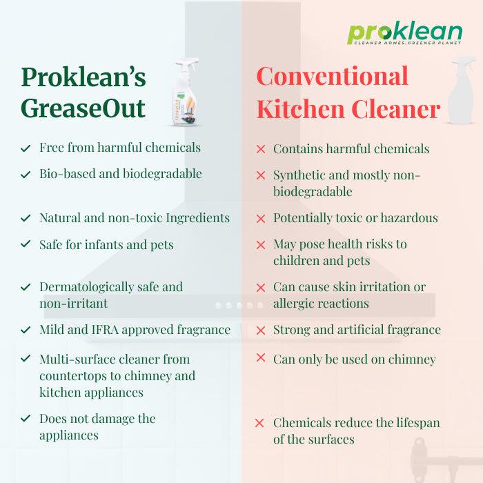 GreaseOut Advance - Ecofriendly Kitchen Degreaser (500 Ml Pack of 2)