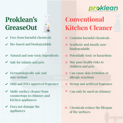 GreaseOut Advance - Ecofriendly Kitchen Degreaser (500 Ml Pack of 2)