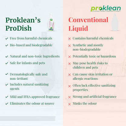 ProDish - Ecofriendly Dish Cleaning Liquid & Sanitiser