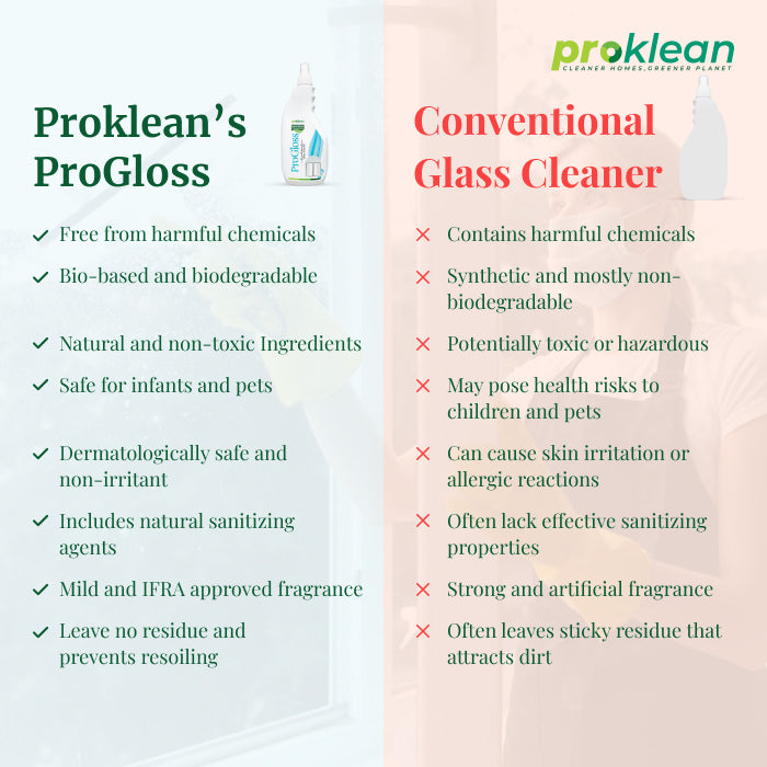 ProGloss - Ecofriendly Glass Cleaner (500 Ml)