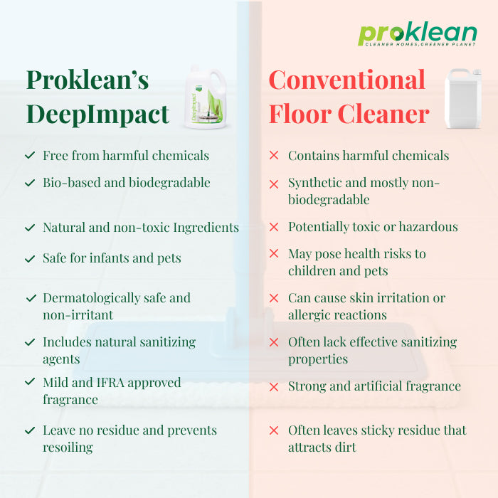 Deepimpact- Eco-Friendly Floor Cleaner and Sanitiser