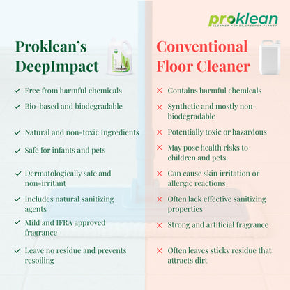Deepimpact- Eco-Friendly Floor Cleaner and Sanitiser
