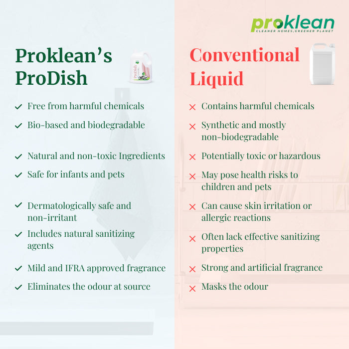 ProDish - Ecofriendly Dish Cleaning Liquid & Sanitiser