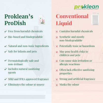 ProDish - Ecofriendly Dish Cleaning Liquid & Sanitiser