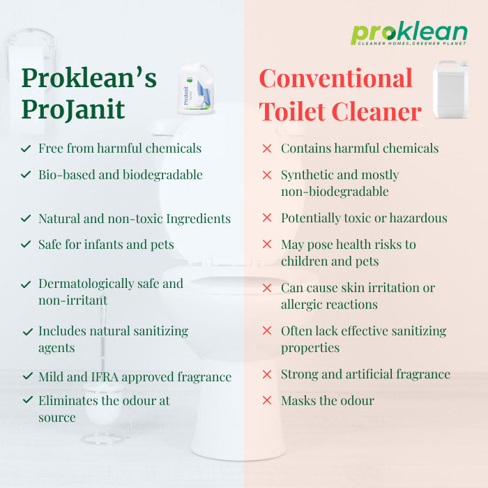 ProJanit- Ecofriendly Toilet Cleaner