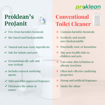ProJanit- Ecofriendly Toilet Cleaner