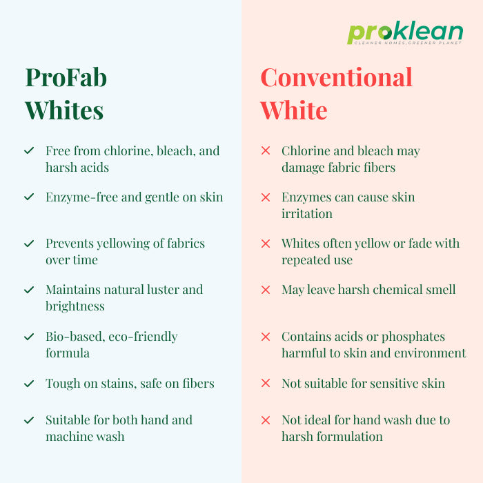 ProFab Whites- Eco-friendly Fabric Detergent