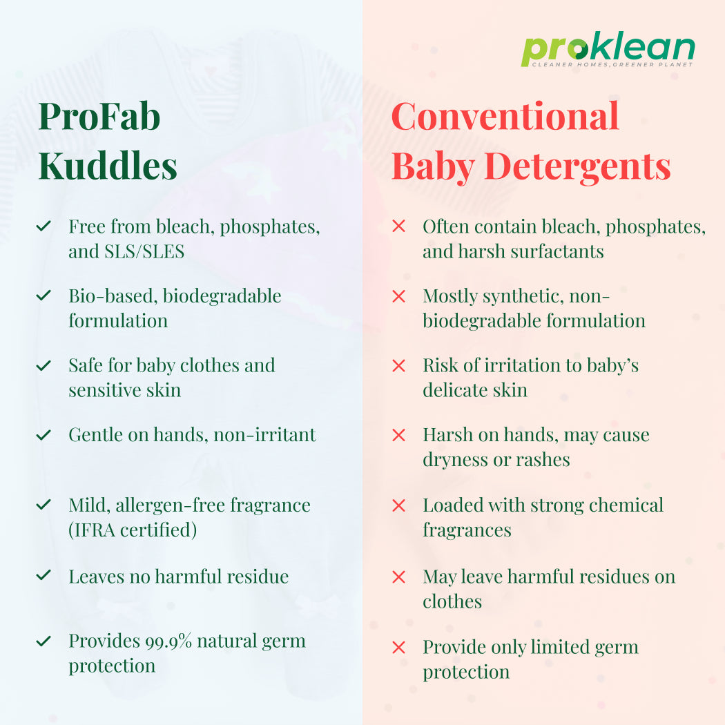 ProFab Kuddles- Eco-friendly Baby Detergent