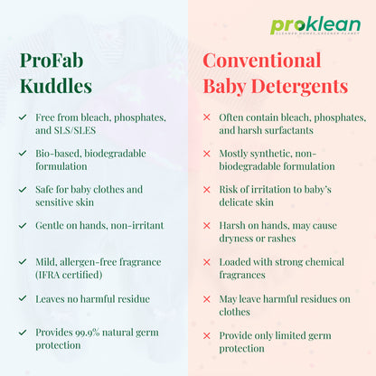 ProFab Kuddles- Eco-friendly Baby Detergent